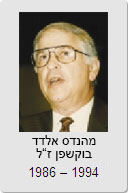 מהנדס אלדד בוקשפן 1986-1994